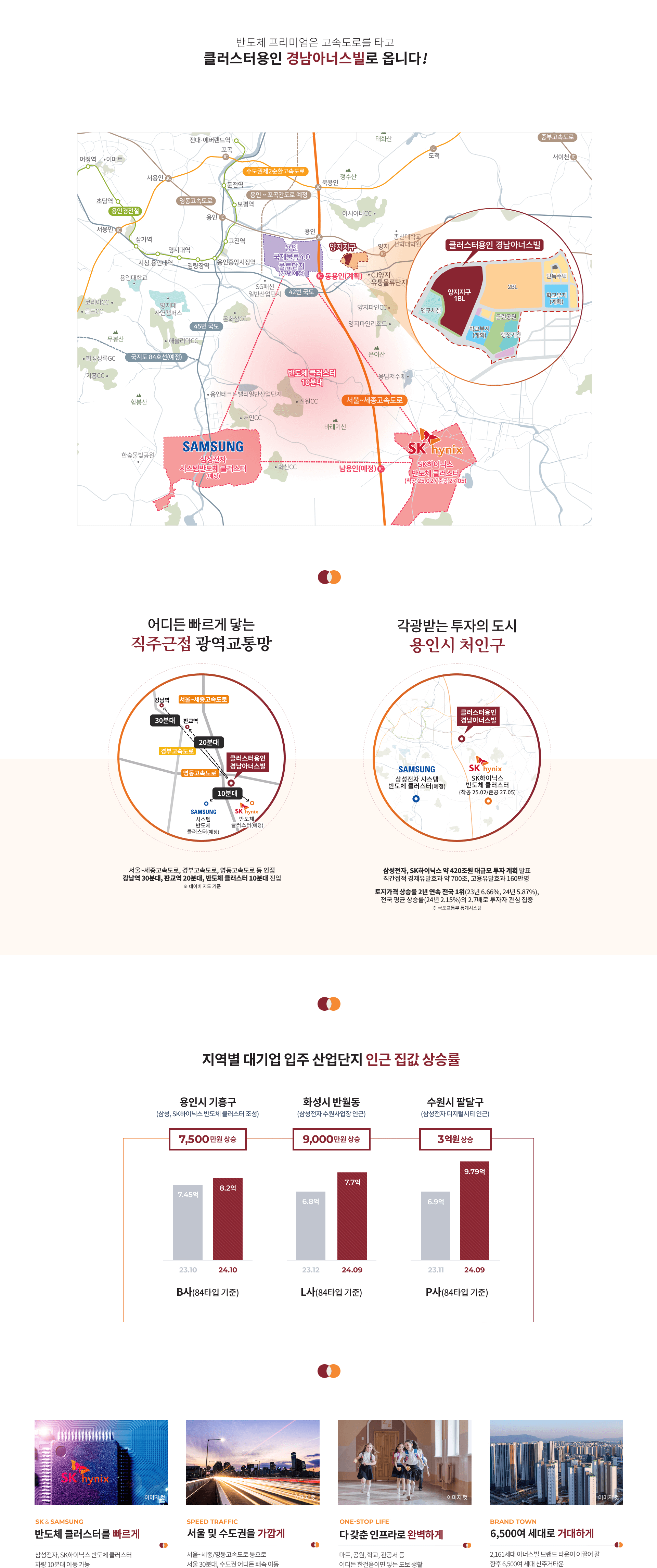 클러스터용인 경남아너스빌 _입지환경3.png